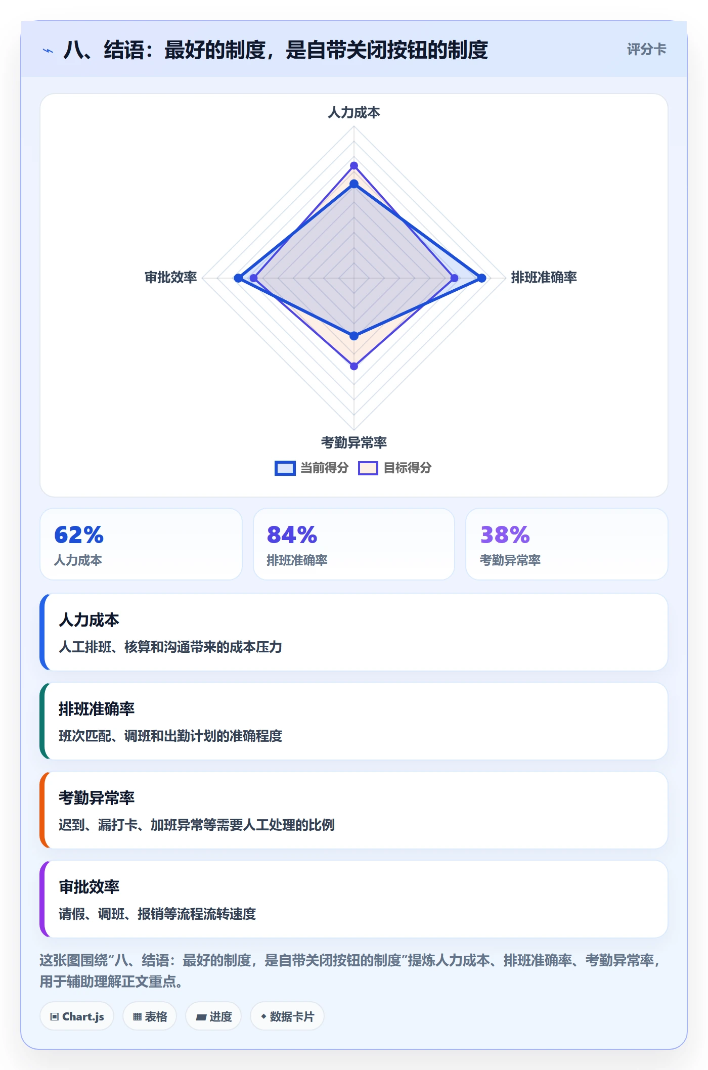 八、结语:最好的制度,是自带关闭按钮的制度