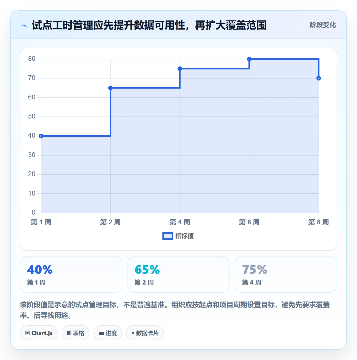工时统计怎么做？实施团队效率提升：工时管理从0到1