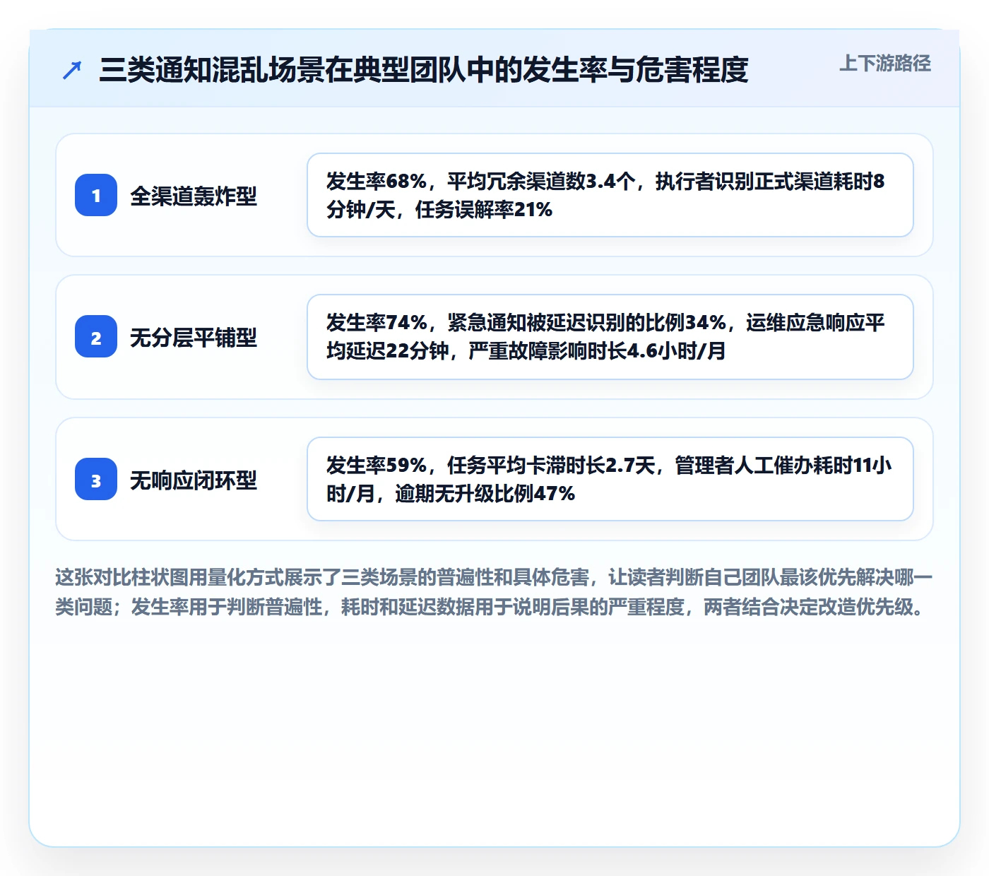 消息通知流程与规范:实施团队任务提醒最佳实践关键指标