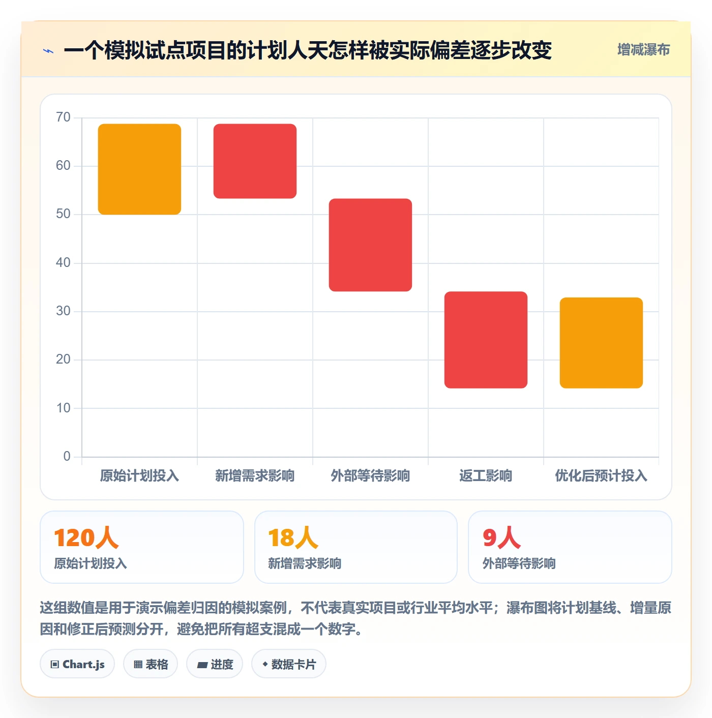 工时怎么做?项目负责人落地方案:工时管理从0到1
