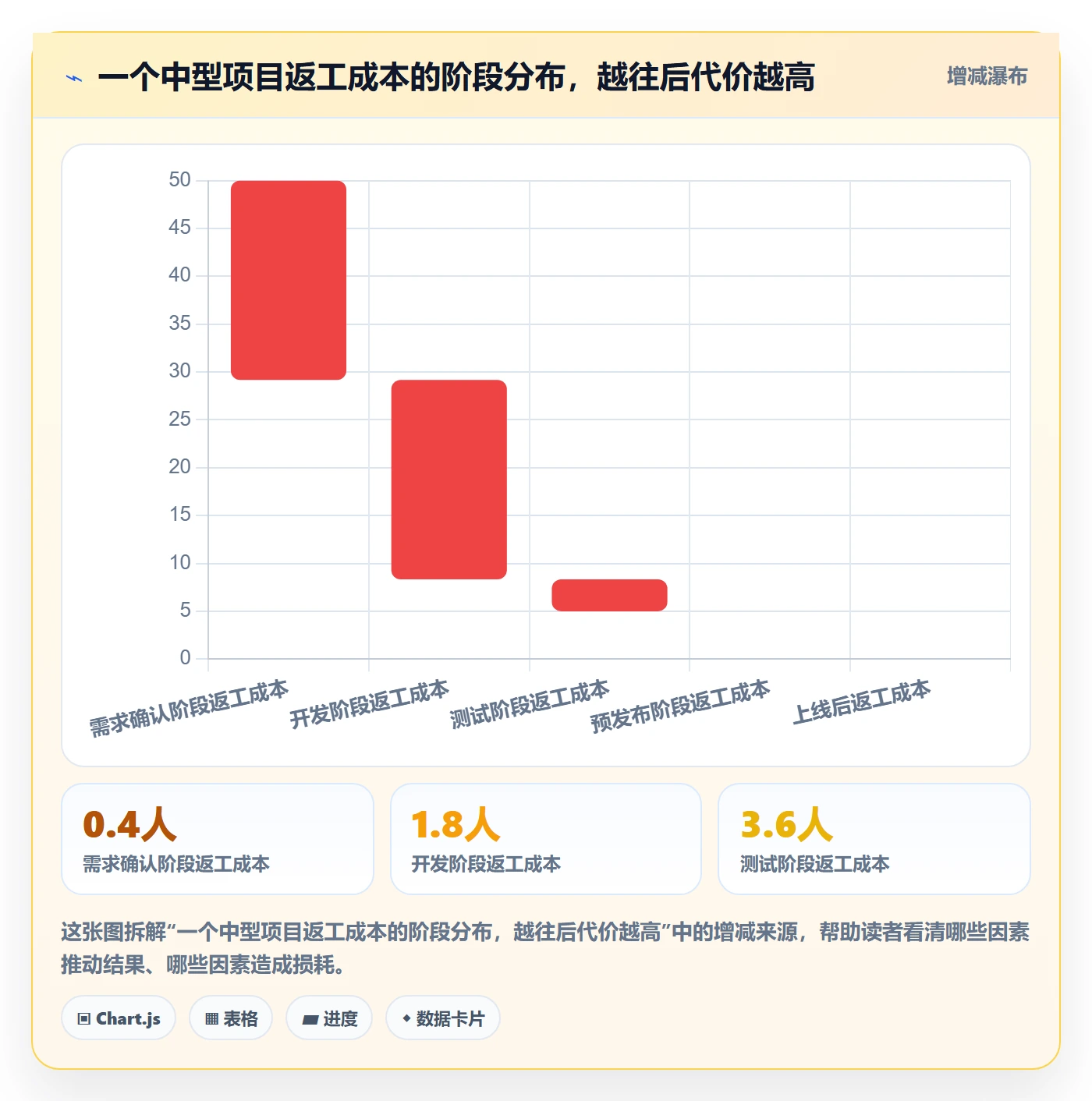 返工怎么做？项目负责人入门指南：任务验收从0到1