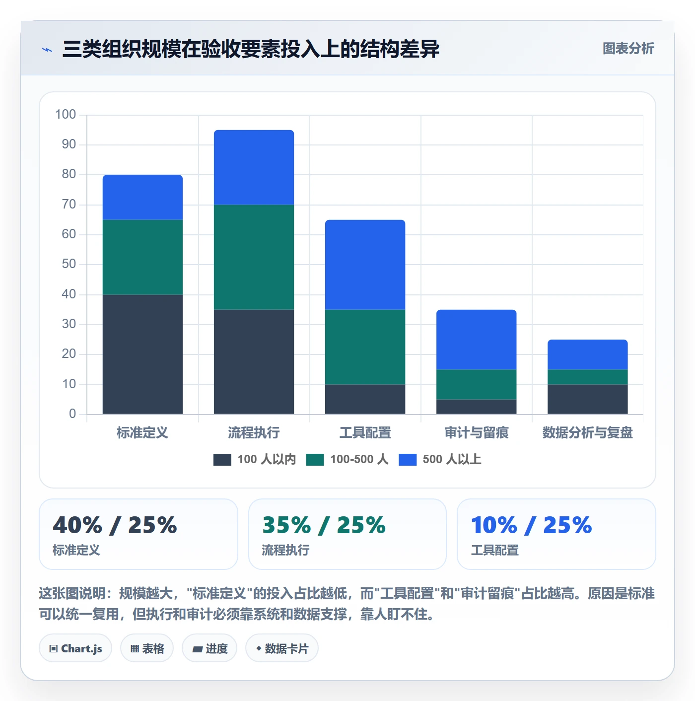 里程碑节点验收全流程：管理层风险控制与一文讲清