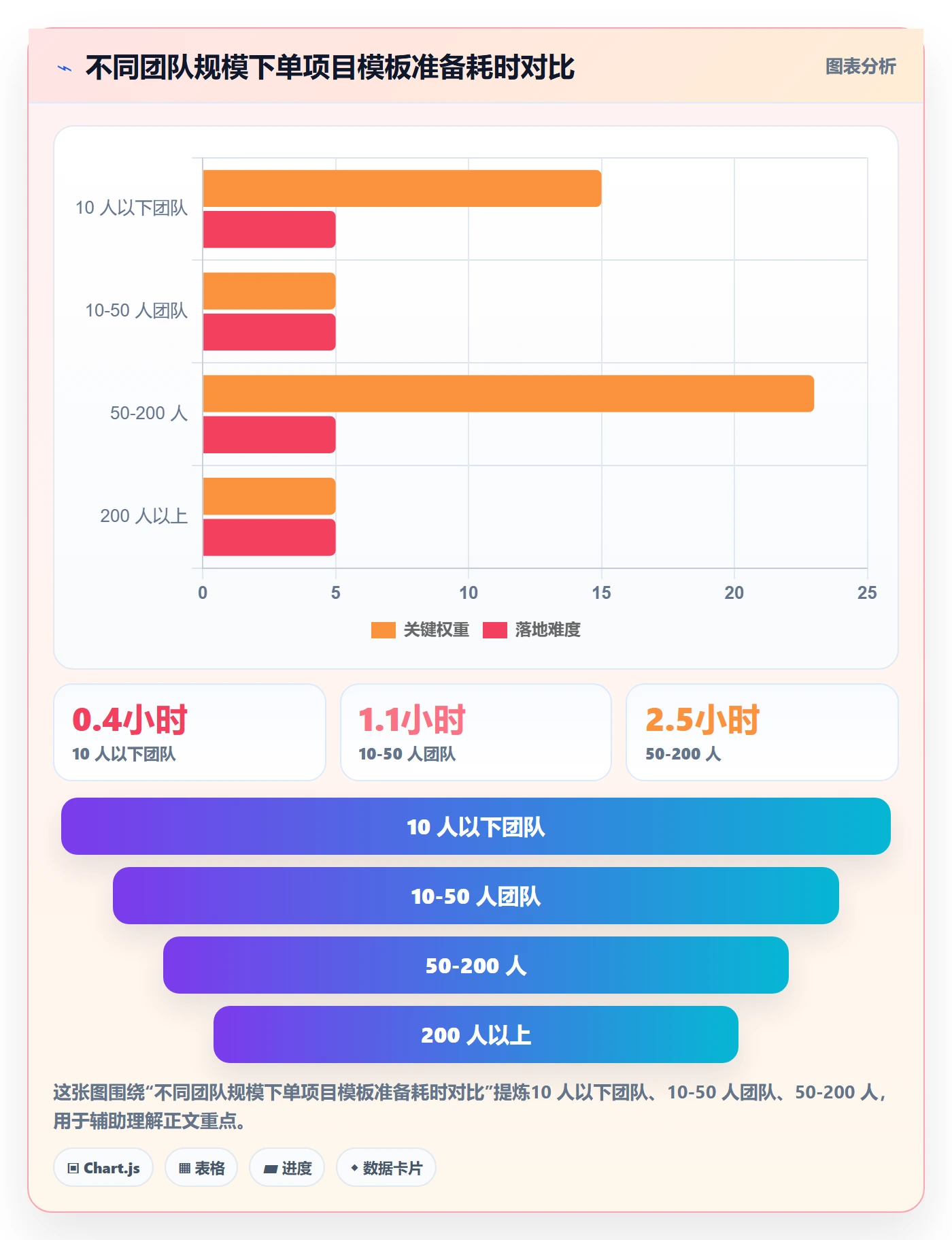 模板复用实操方法：项目经理提升项目模板效率的数据分析方法与模板