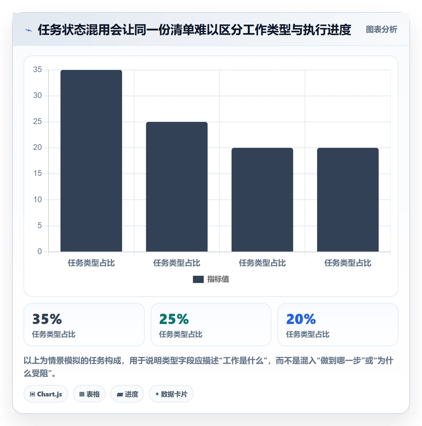 任务列表怎么做？实施团队落地方案：列表视图从0到1