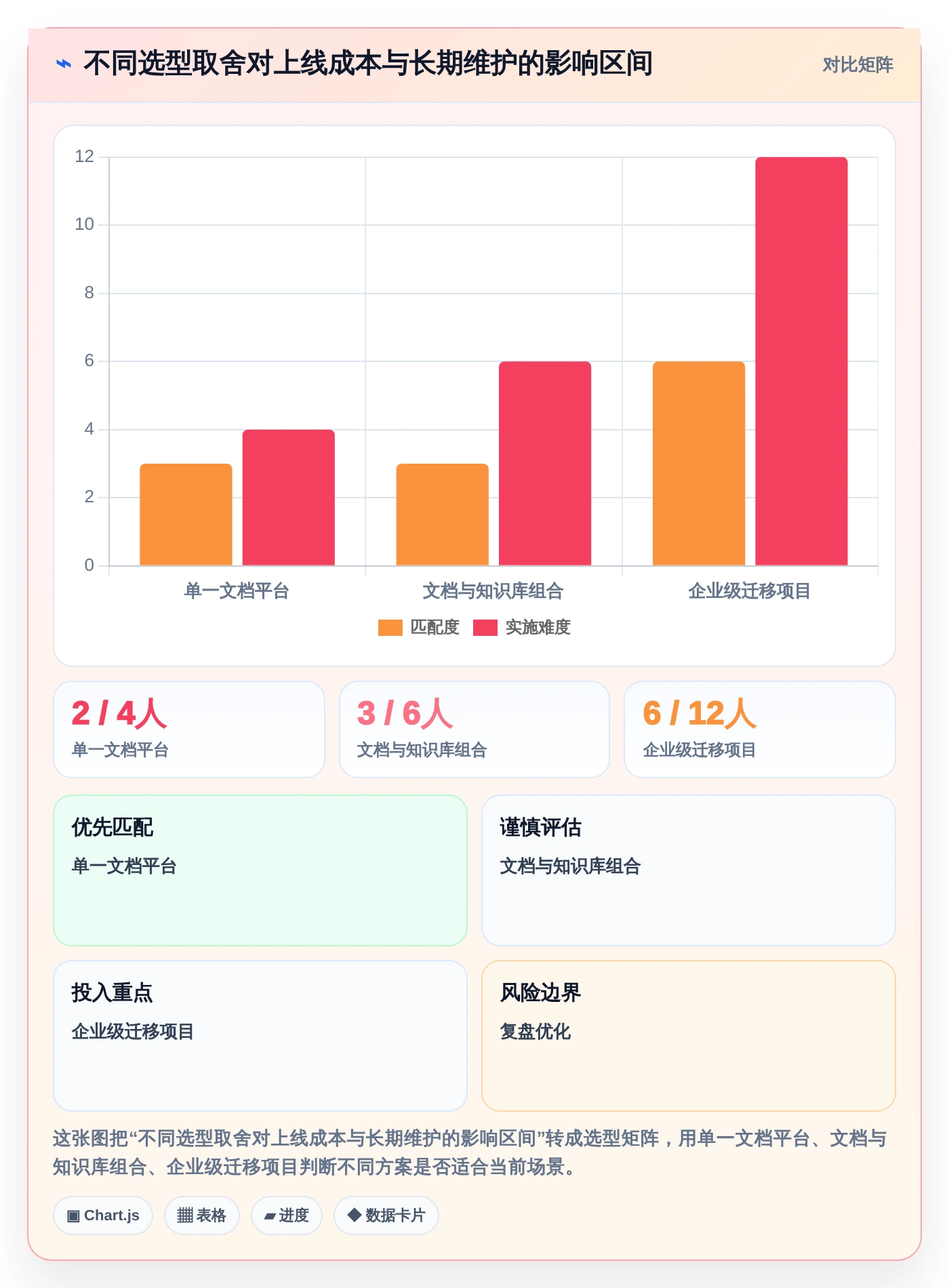 2026年效率之选:6款好的文档工具深度对比与推荐