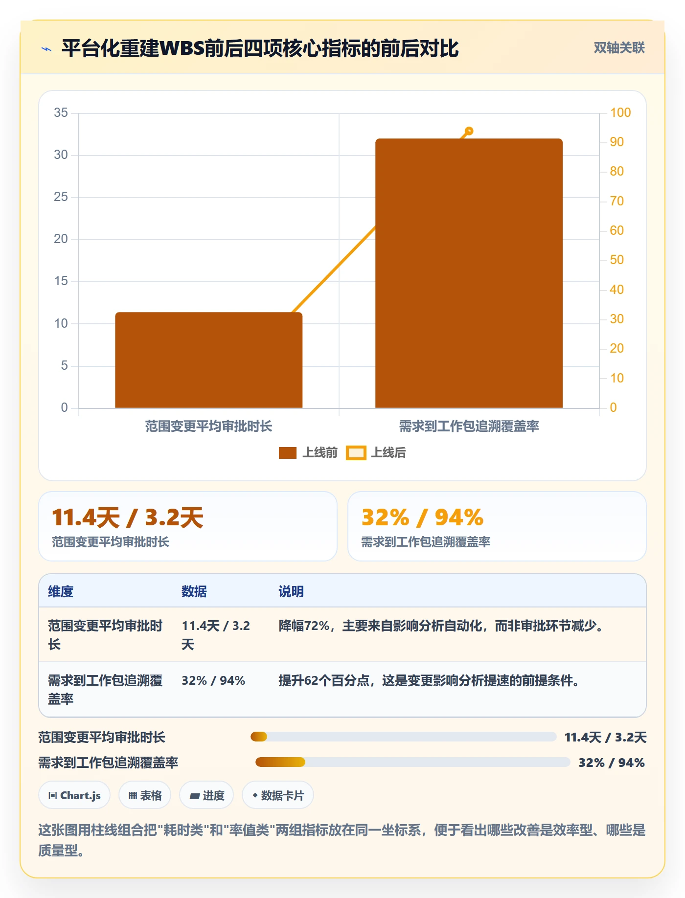 项目范围如何做好工作分解?PMO最佳实践与操作步骤