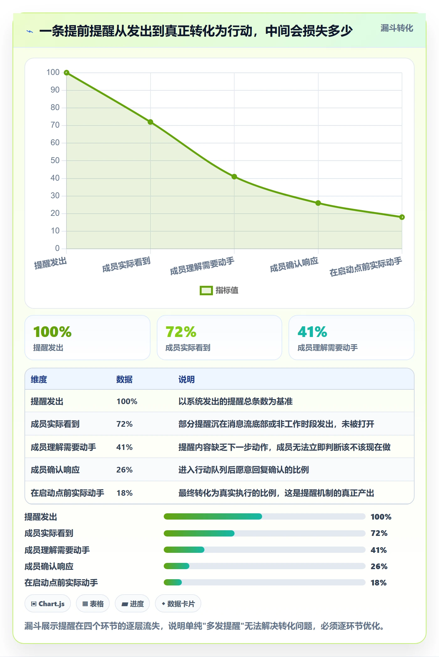 提前提醒实操方法:项目成员提升任务提醒效率的效率提升方法与模板