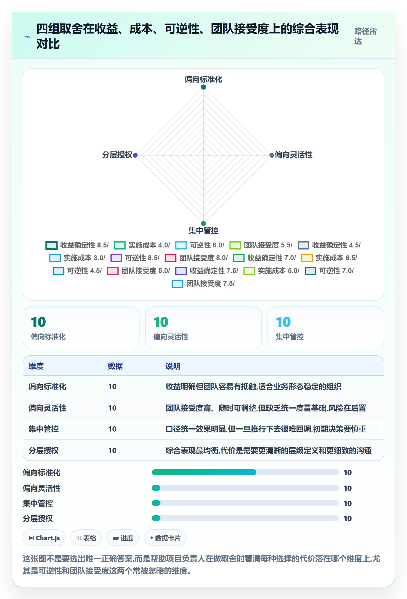 模板复用管理指南:项目负责人如何做好项目模板,风险控制全流程