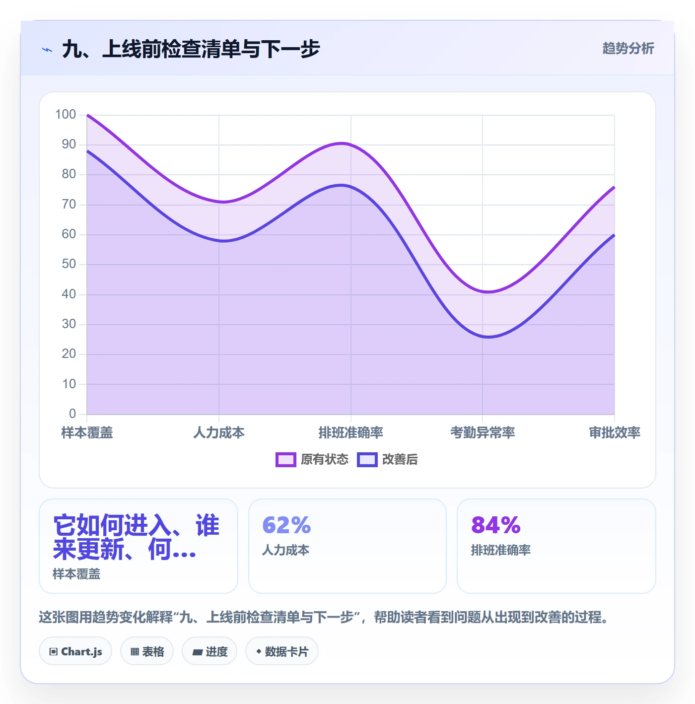 九、上线前检查清单与下一步