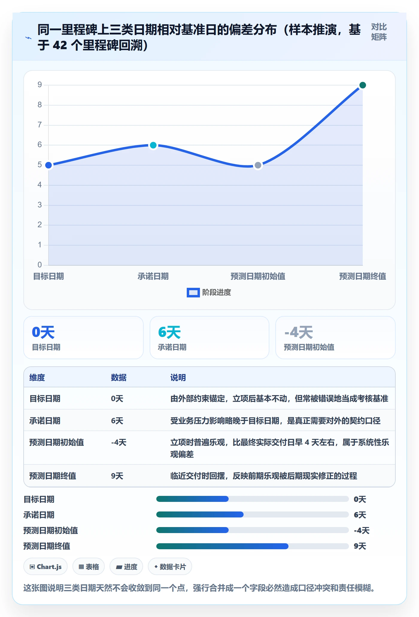 节点日期怎么做？管理层最佳实践：里程碑从0到1