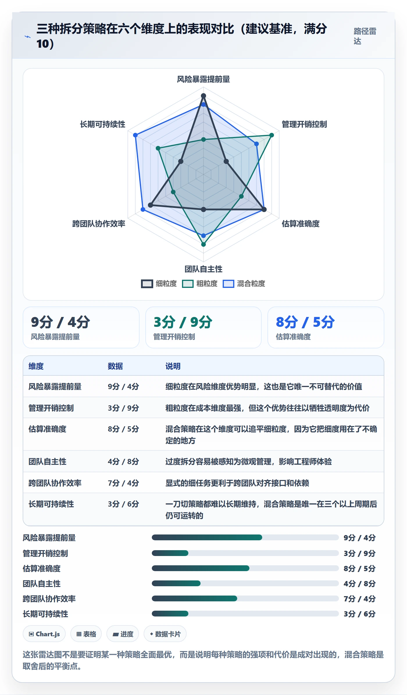 任务管理任务拆分全流程:项目成员入门指南与一文讲清
