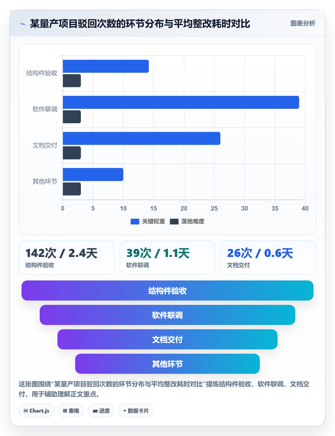 驳回管理指南：项目成员如何做好任务验收，制度设计全流程