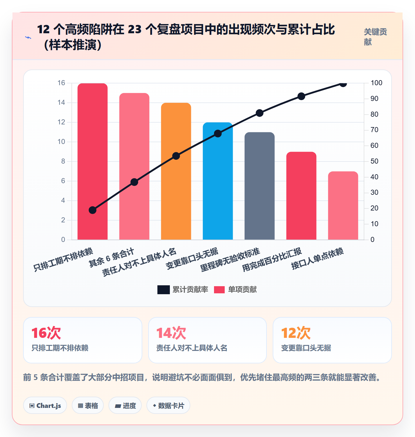 进度管理计划进度教程:跨部门团队风险控制,避坑指南