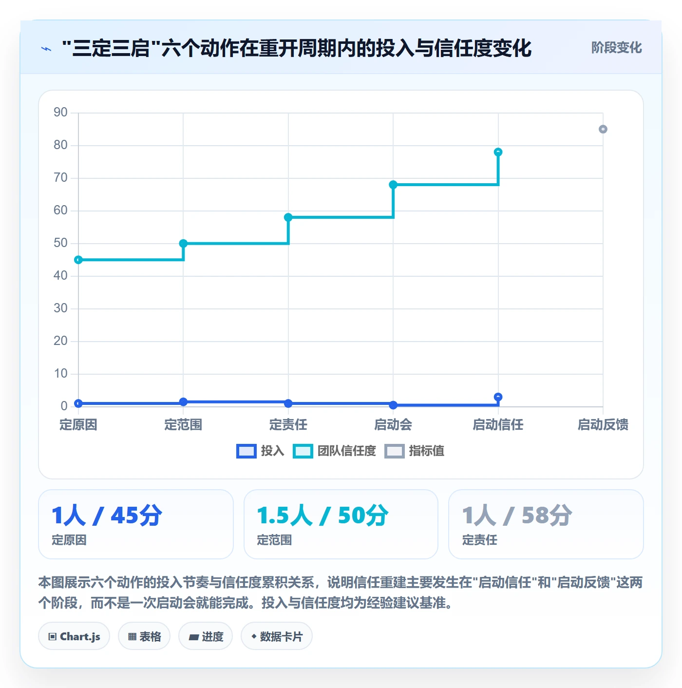 任务执行如何做好重开?跨部门团队最佳实践与操作步骤