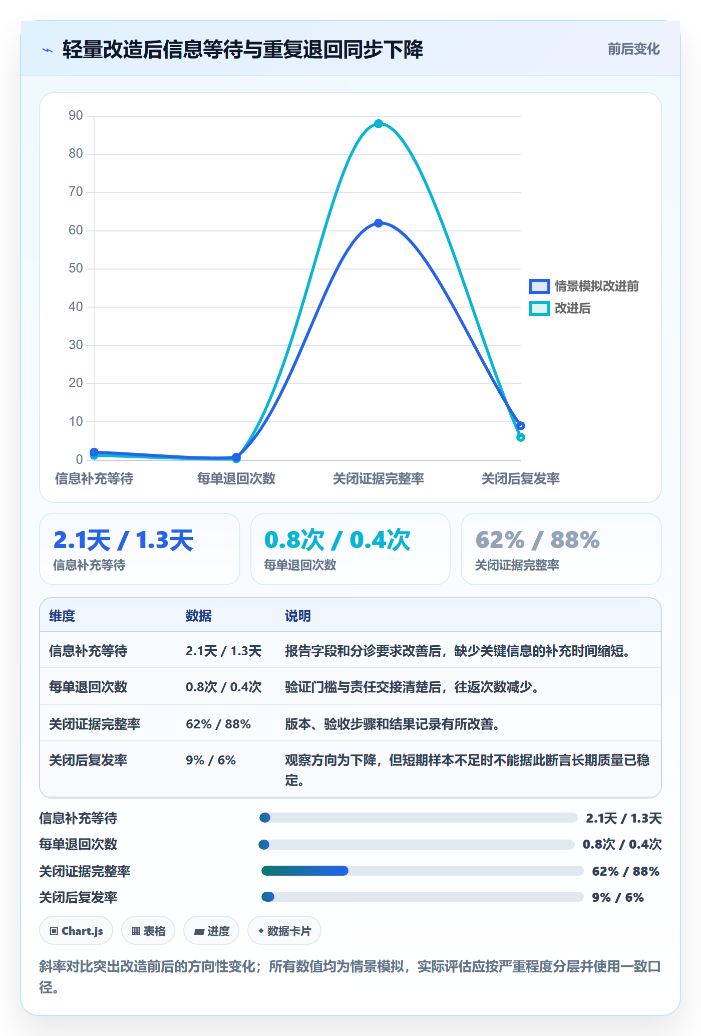 关闭管理方法大全:项目经理Bug / 缺陷落地方案落地清单