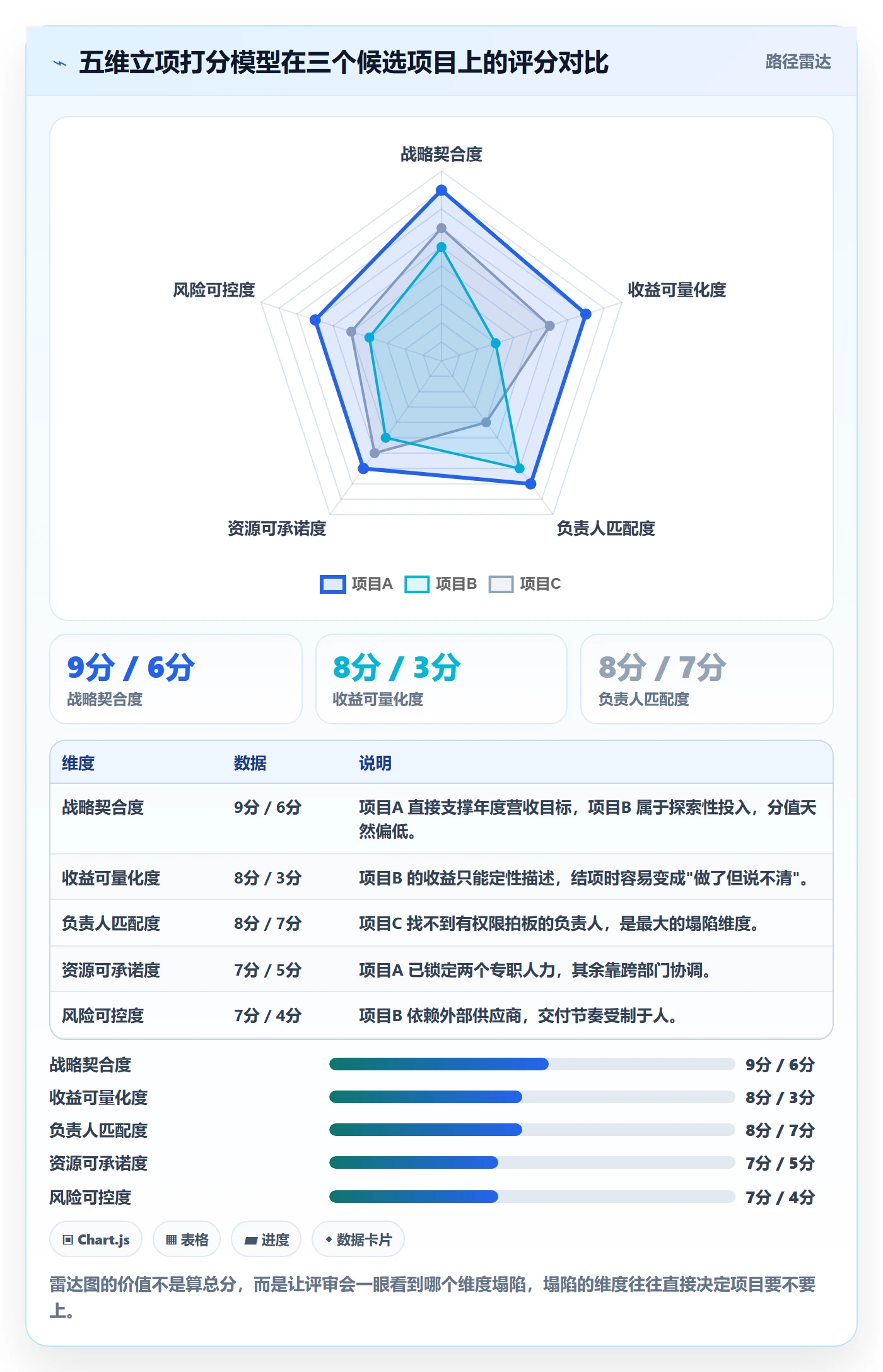 项目负责人管理方法大全:企业管理者项目立项入门指南落地清单