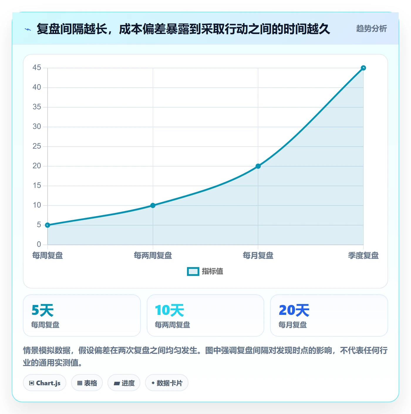 成本实操方法:项目负责人提升成本管理效率的入门指南方法与模板