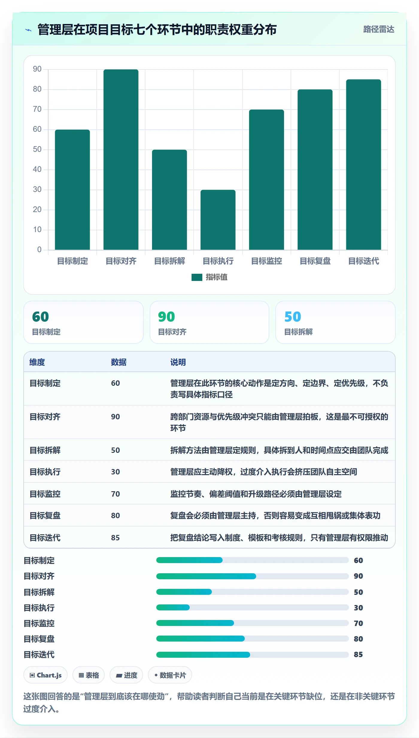 项目目标项目目标全流程：管理层实操方法与一文讲清