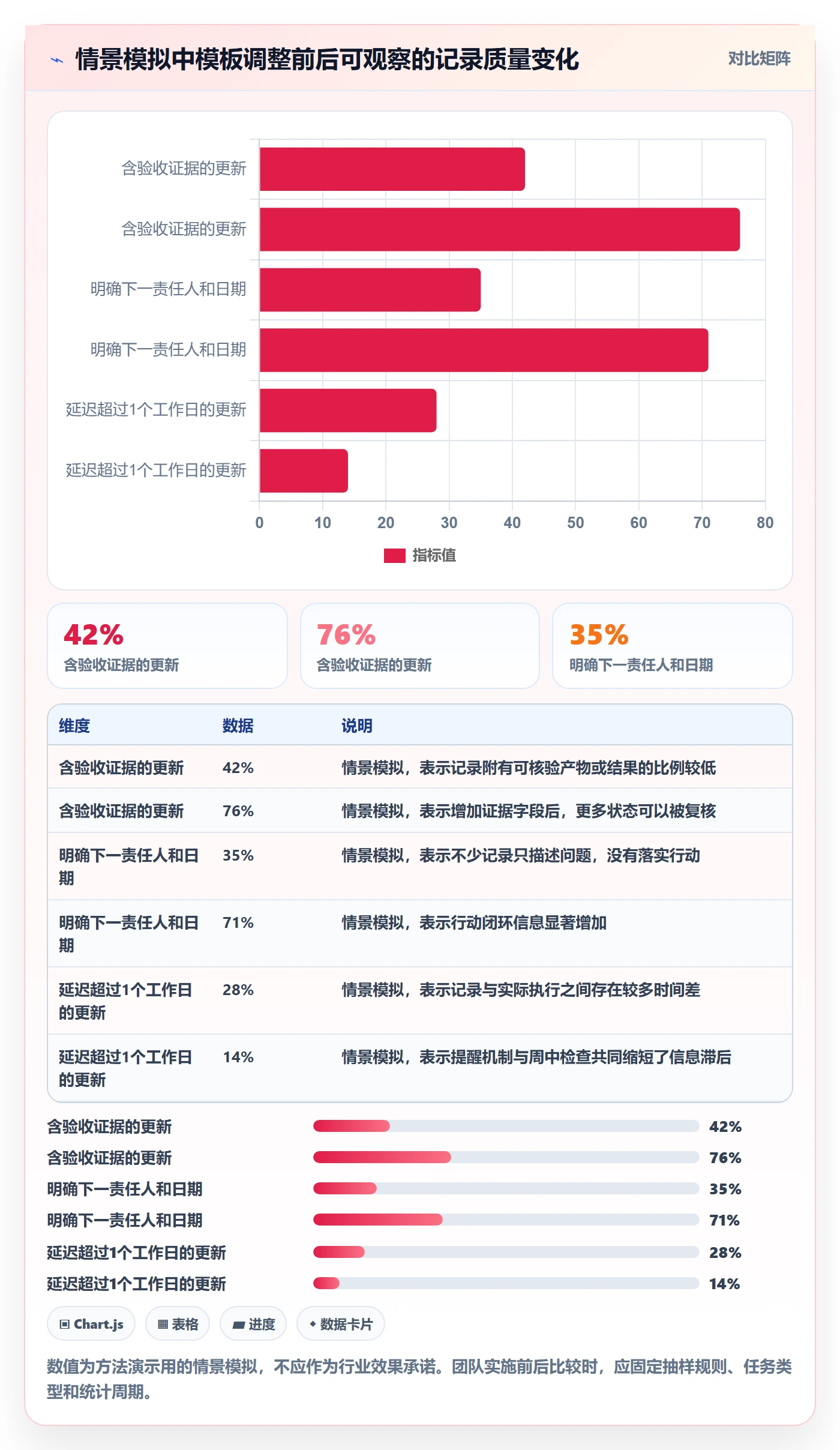 更新记录管理指南:项目成员如何做好进度跟踪,落地方案全流程