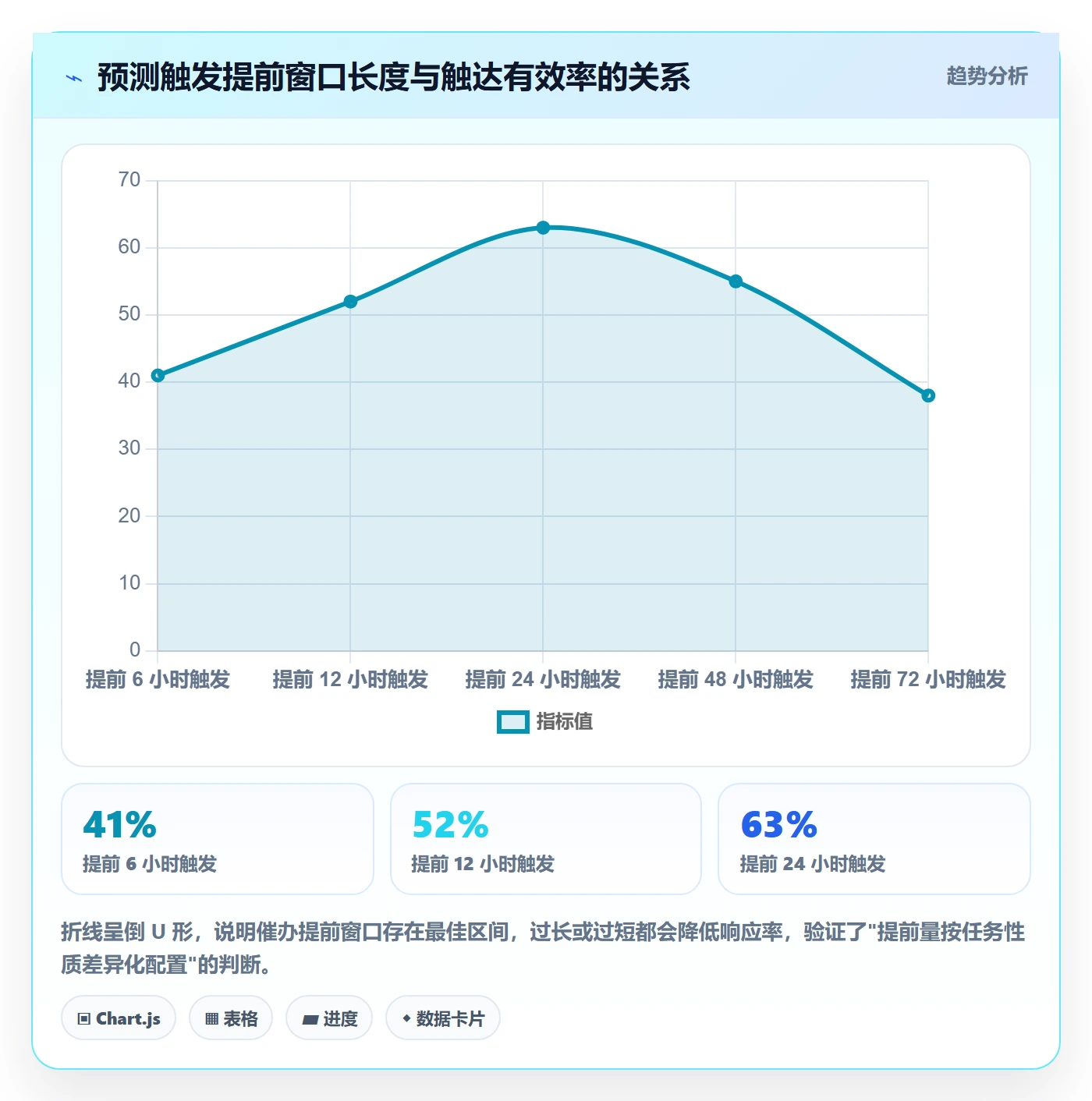 催办流程与规范:企业管理者任务提醒最佳实践关键指标