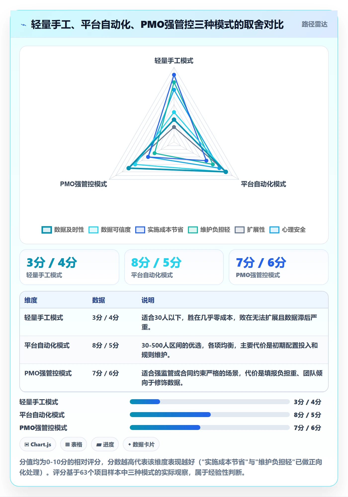 进度偏差管理方法大全:PMO进度管理最佳实践落地清单