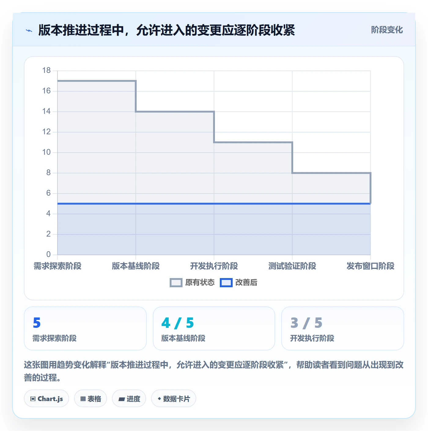 版本内容管理指南:项目经理如何做好版本管理,制度设计全流程