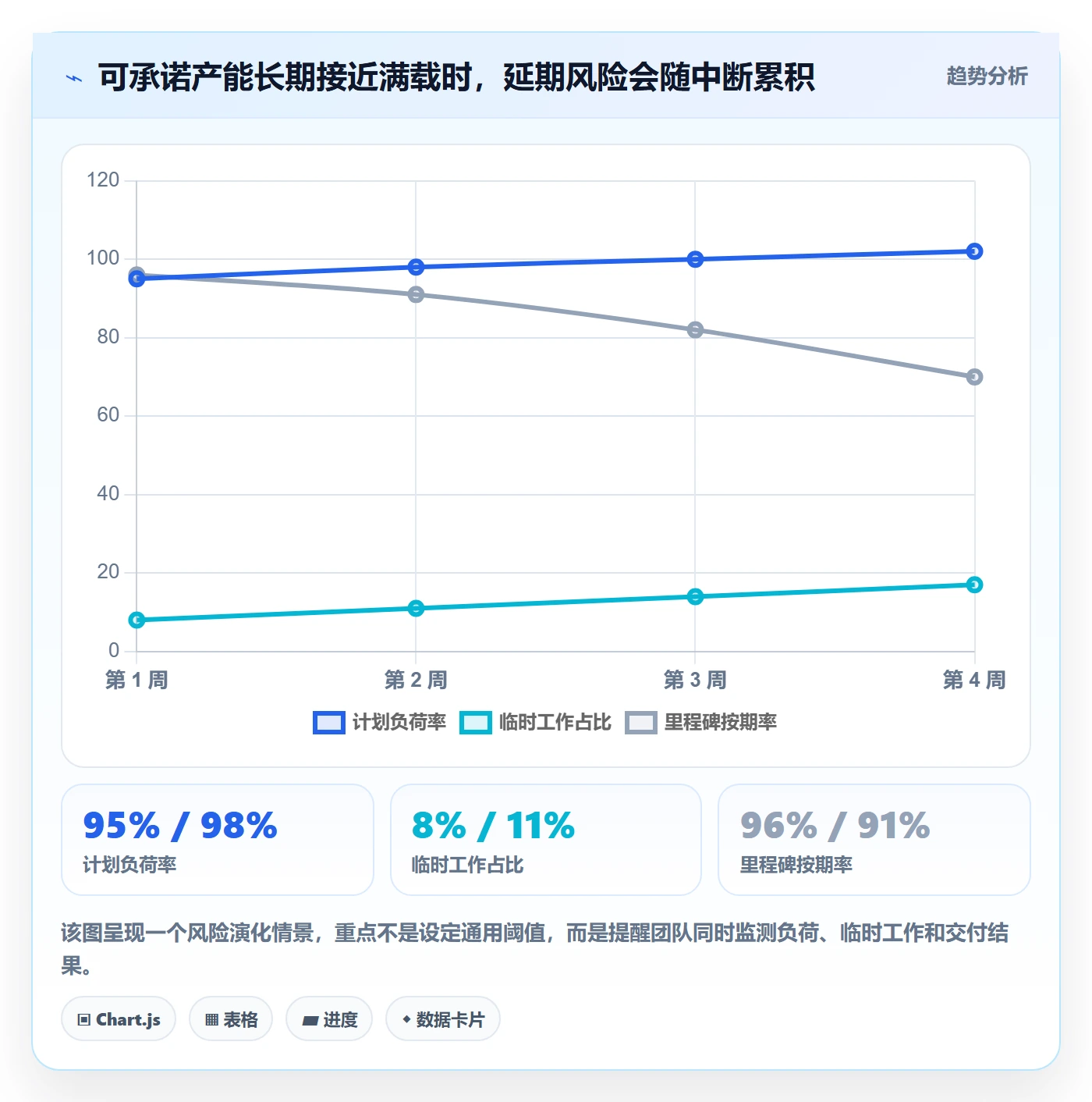 资源占用落地方案：研发团队开展资源管理的协同管理案例解析