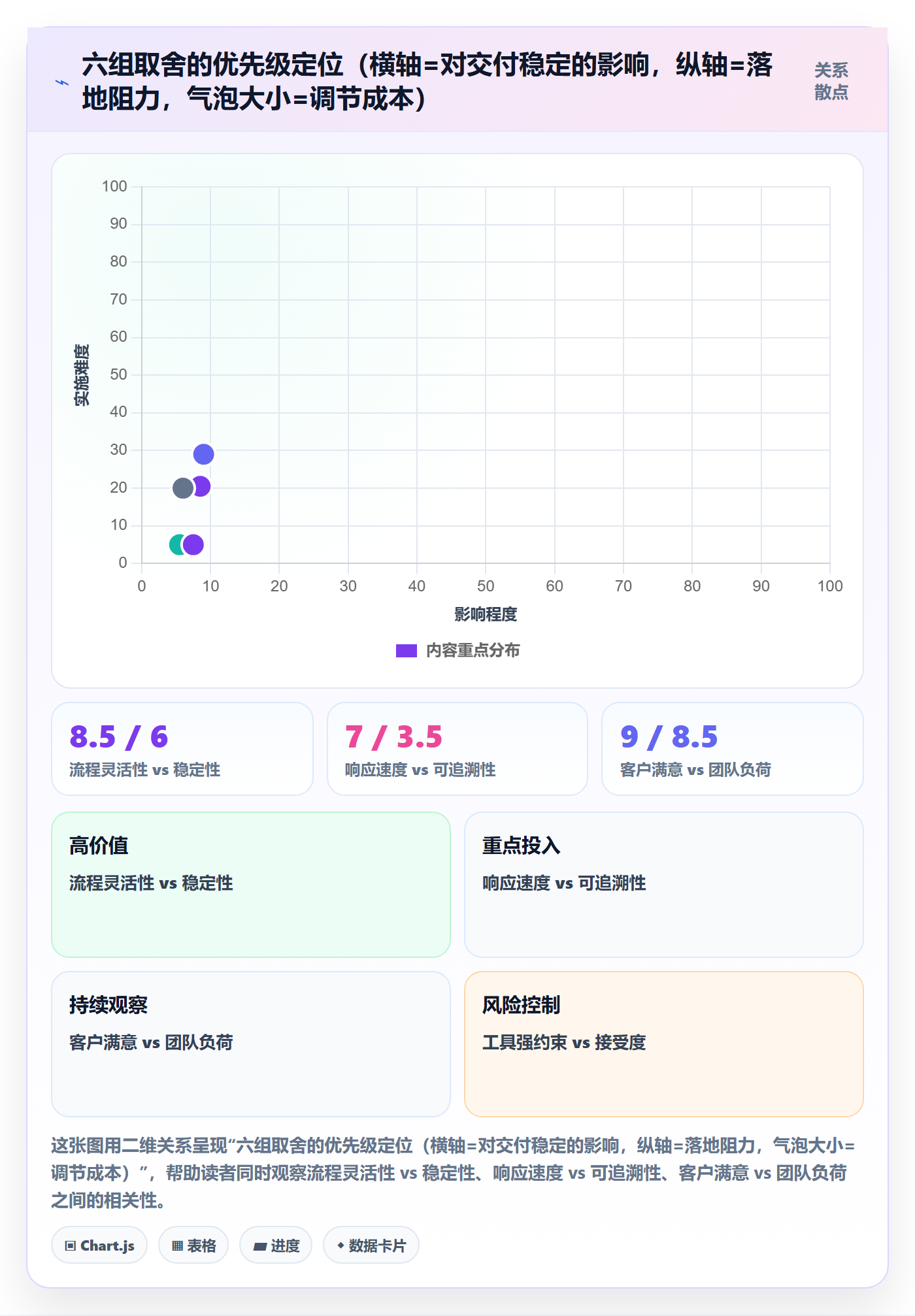 范围变更管理指南:项目成员如何做好项目范围,入门指南全流程