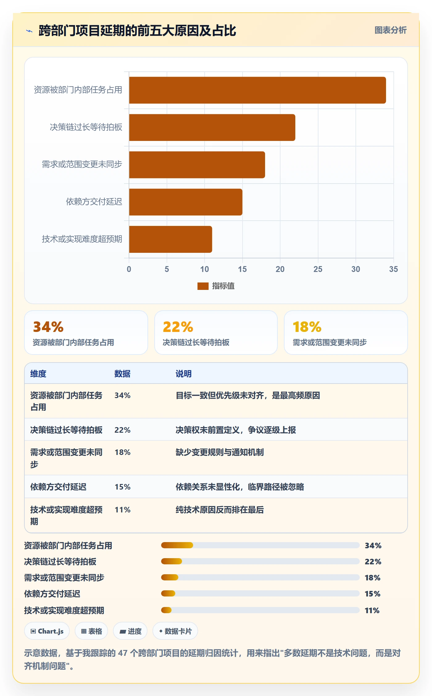 项目目标目标对齐全流程:跨部门团队流程优化与一文讲清