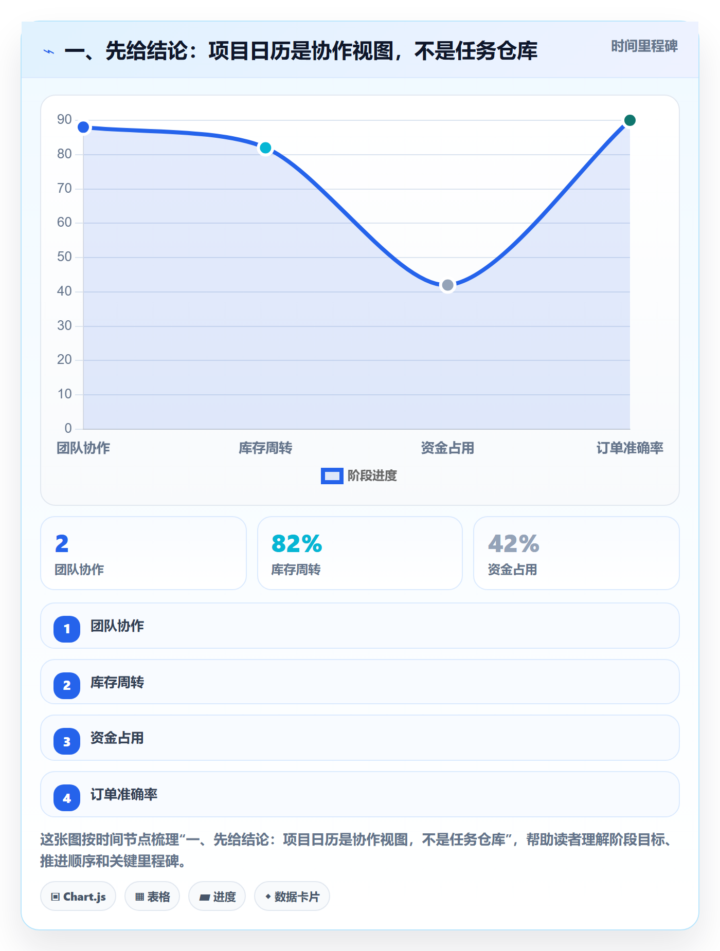 项目日历最佳实践：项目成员日历视图落地方案，常见问题