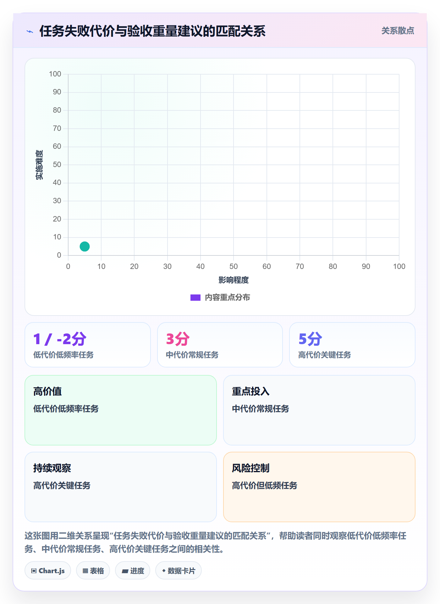 确认完成管理指南:项目负责人如何做好任务验收,入门指南全流程