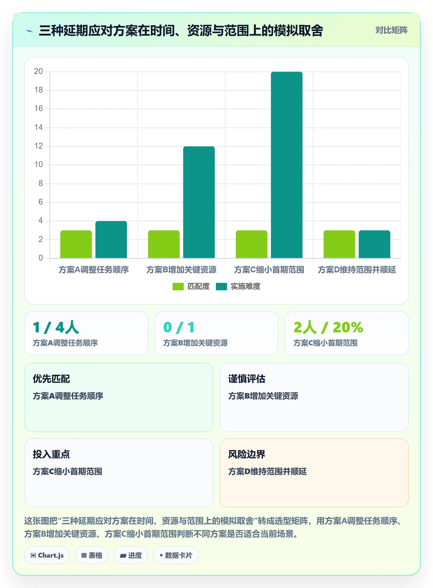 计划时间管理指南:管理层如何做好甘特图,落地方案全流程