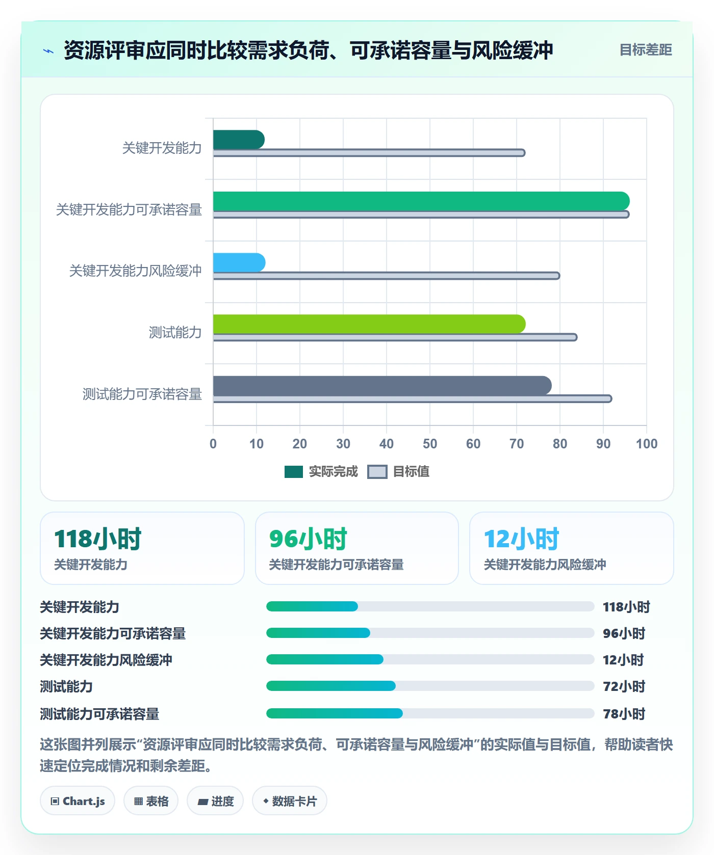 资源冲突管理指南:企业管理者如何做好人力资源计划,入门指南全流程