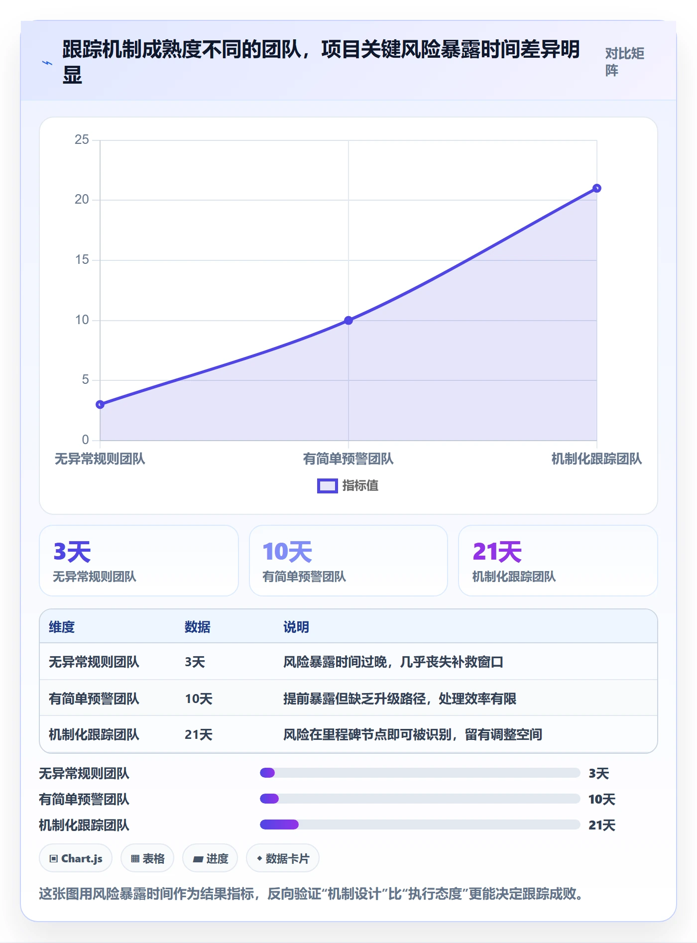 进度跟踪如何做好追踪？产品经理流程优化与操作步骤