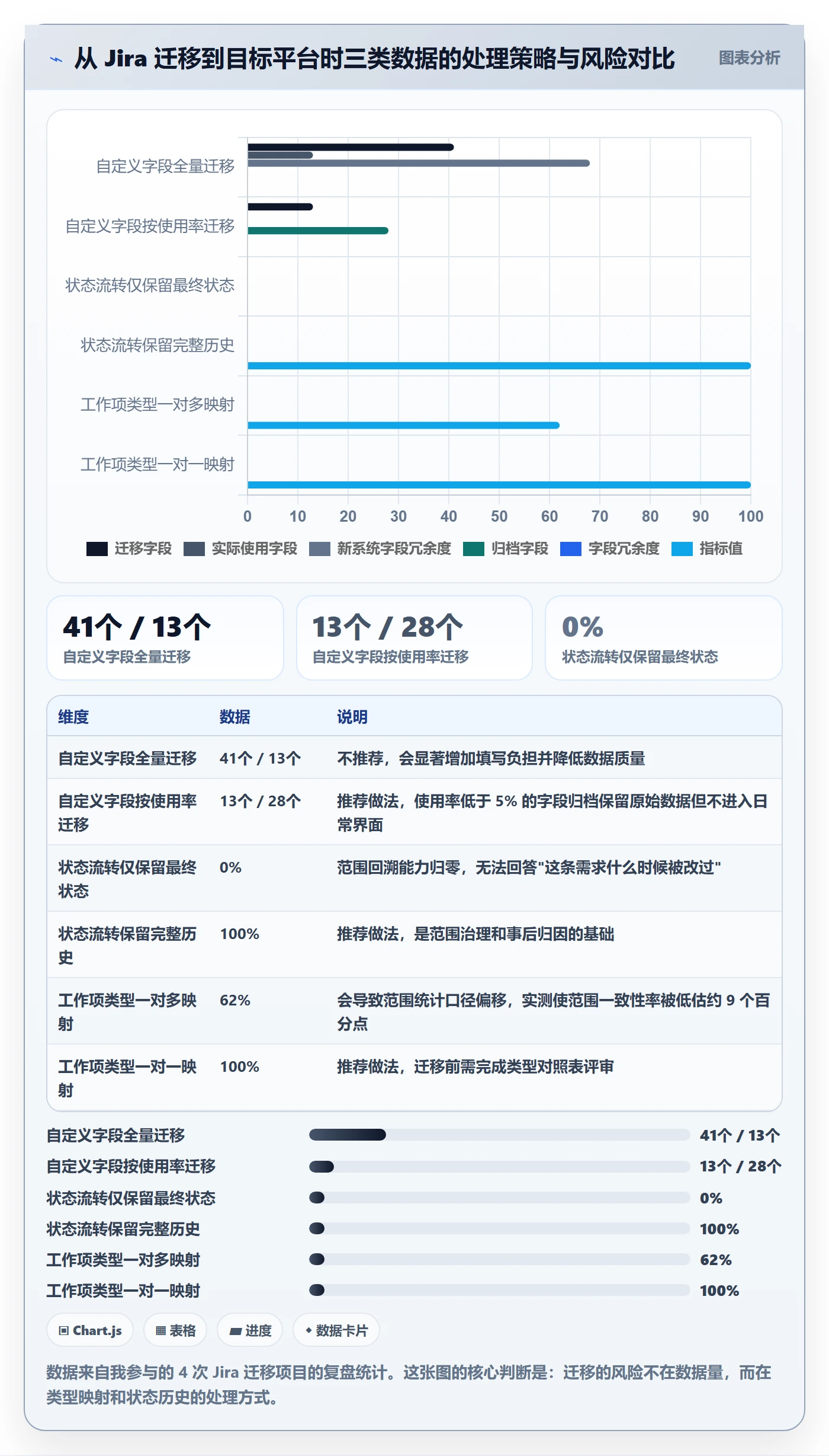 项目范围Scope教程：产品经理最佳实践，避坑指南