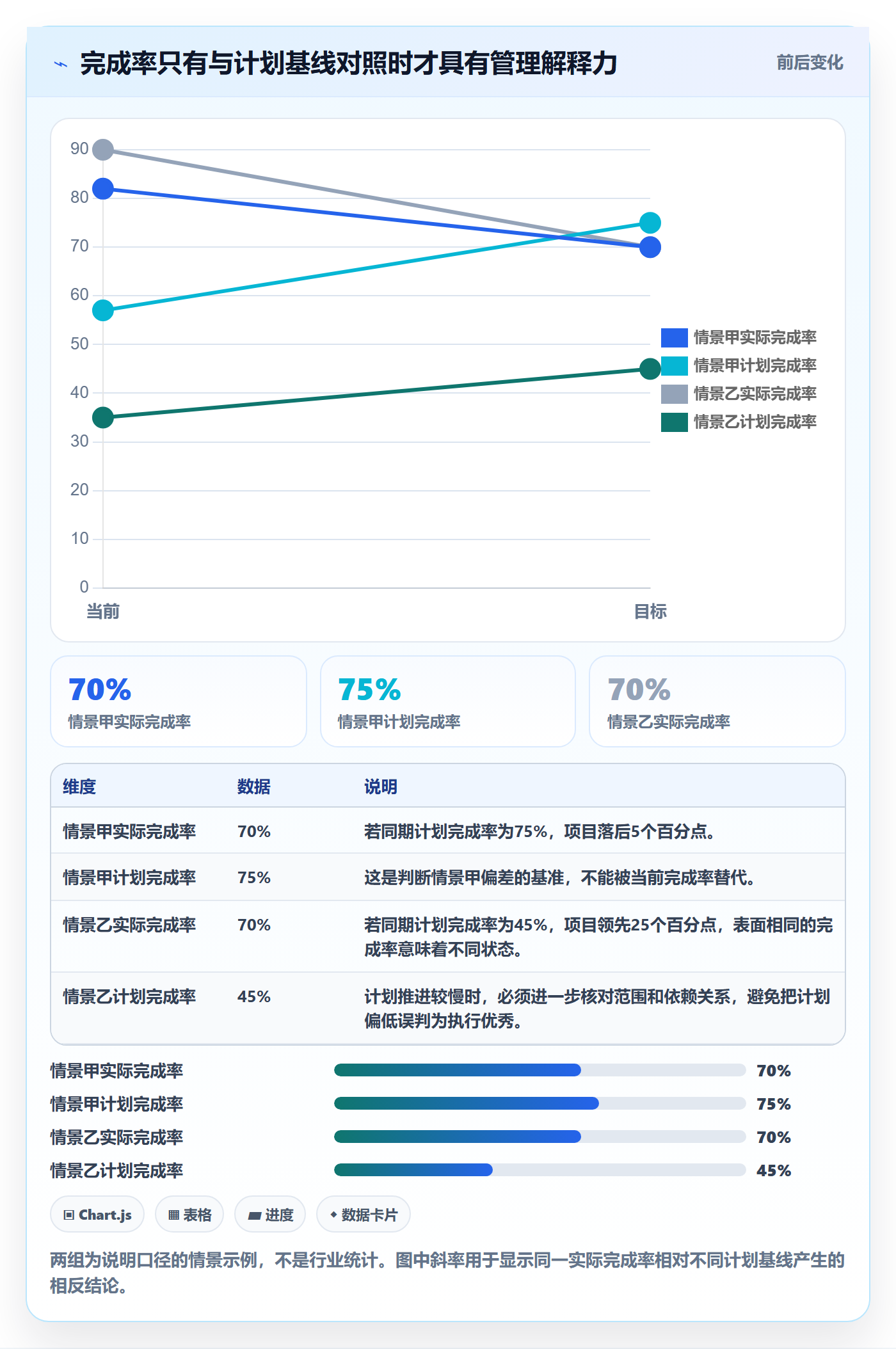 进度跟踪进度日志教程：企业管理者数据分析，避坑指南