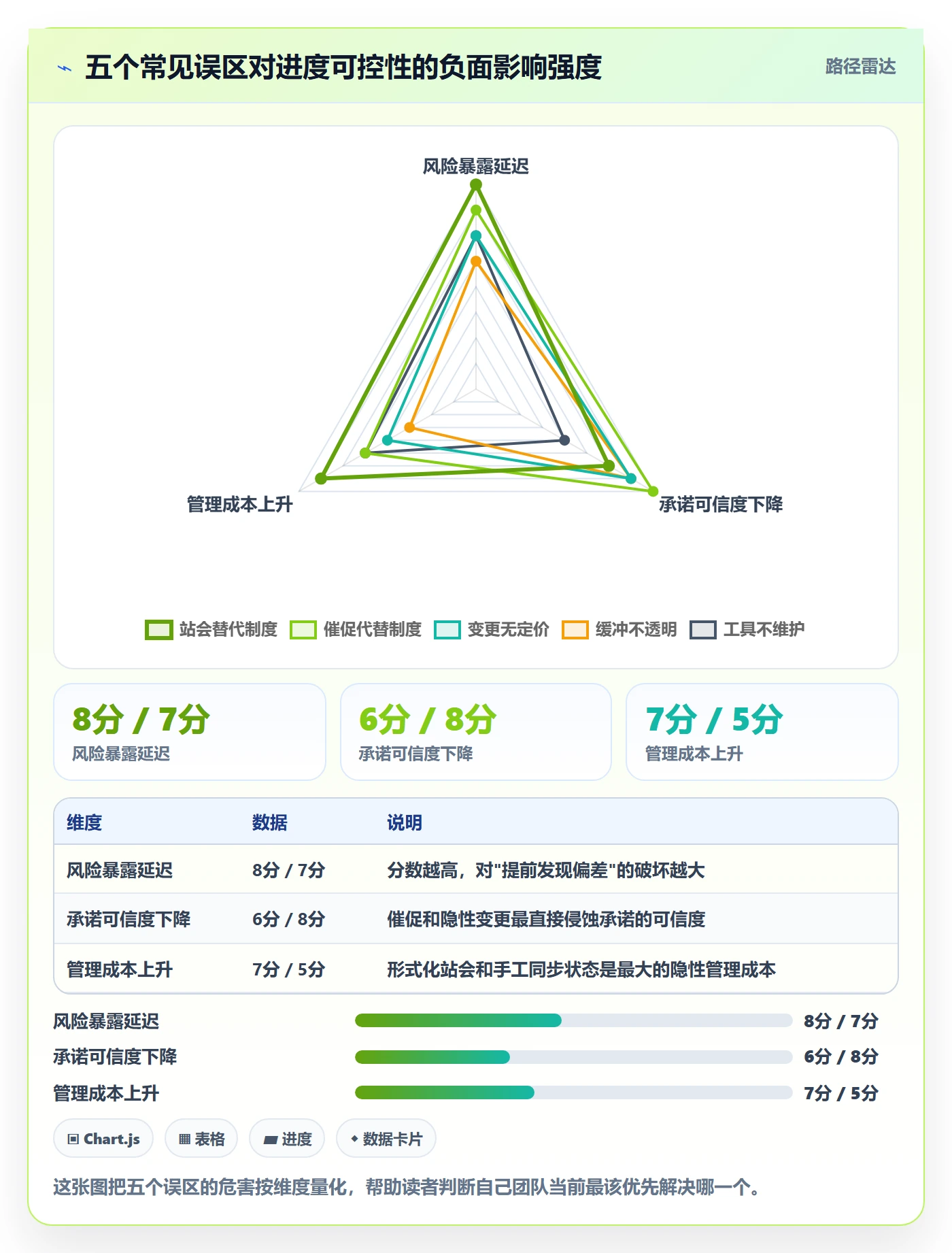 计划进度怎么做？研发团队制度设计：进度管理从0到1