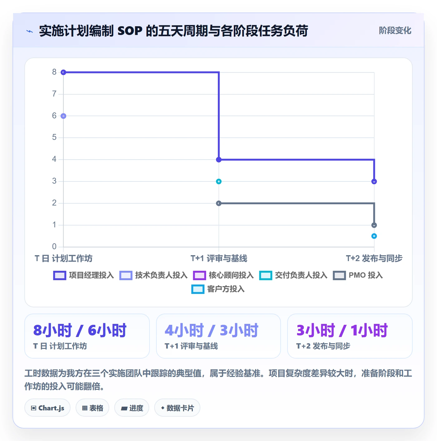 实施计划实操方法:实施团队提升项目规划效率的制度设计方法与模板