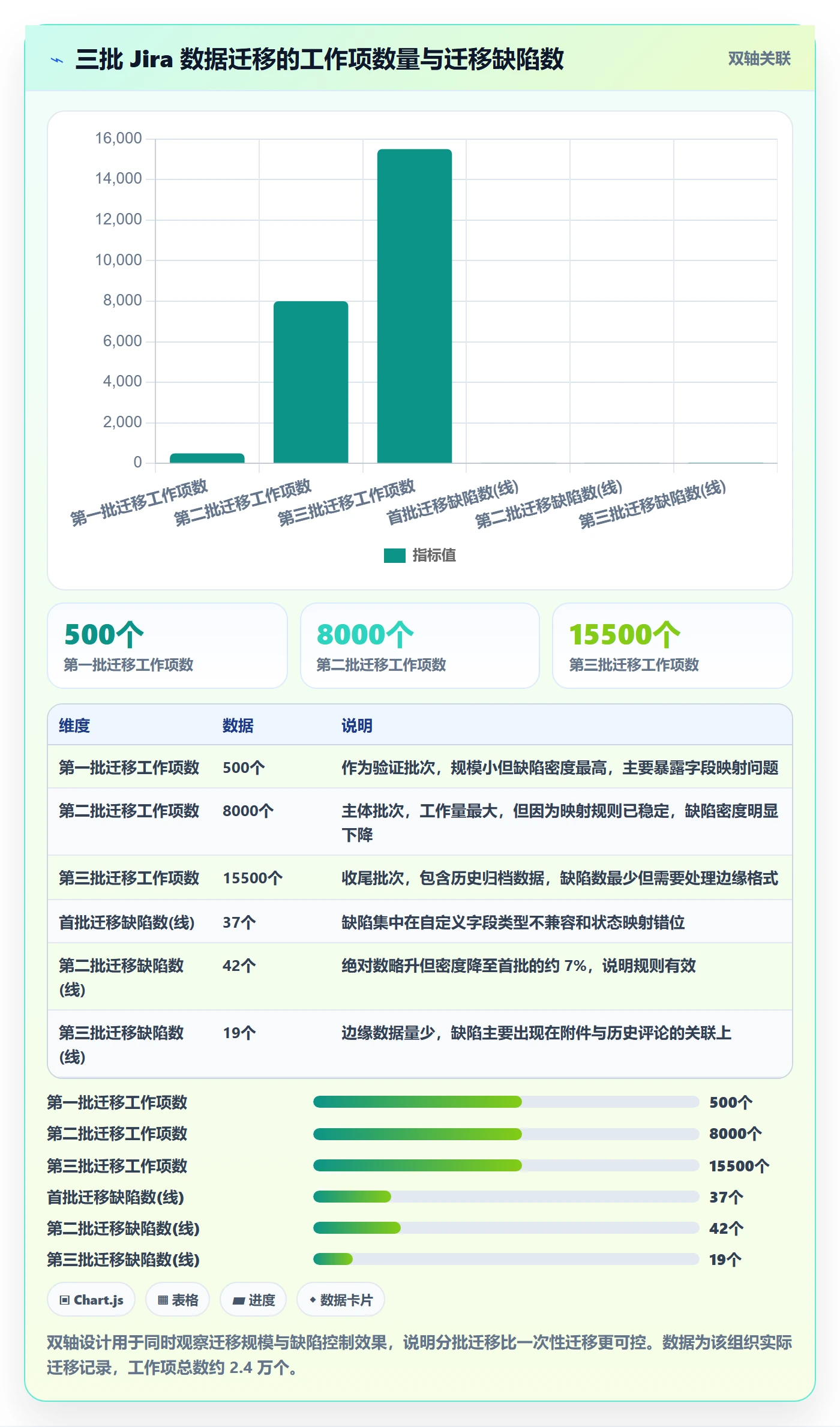 项目模板模板阶段全流程:项目负责人制度设计与一文讲清