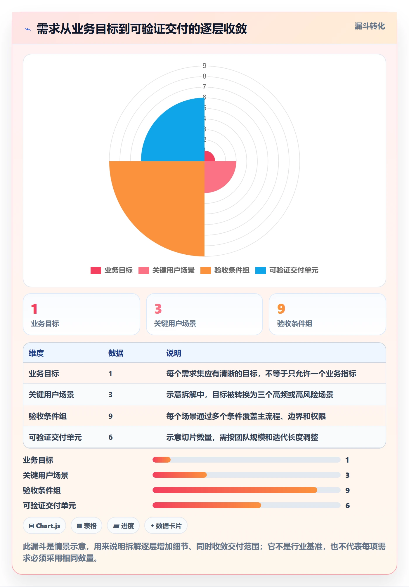 需求管理需求拆解全流程：研发团队落地方案与一文讲清
