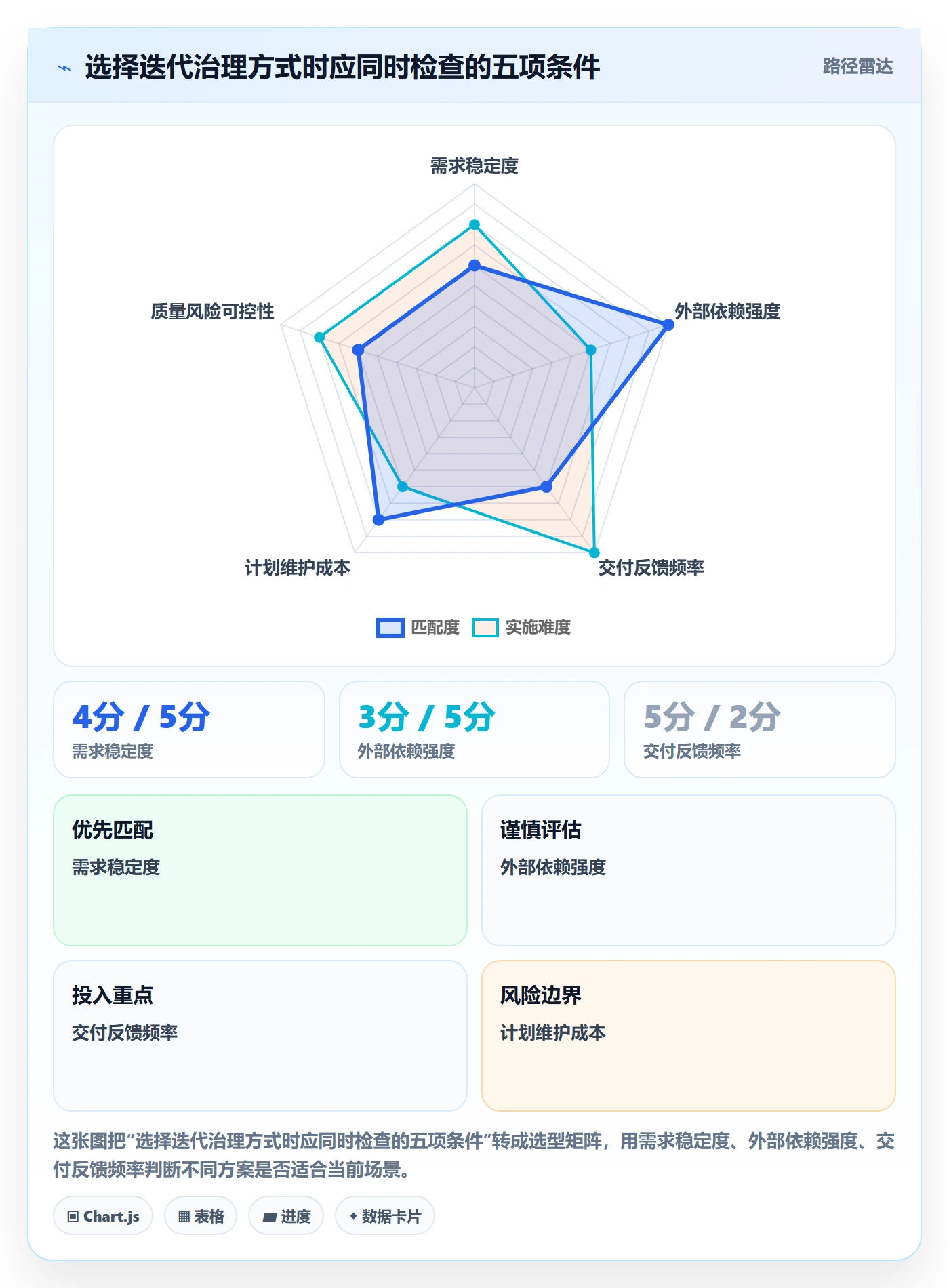 Sprint落地方案:项目经理开展迭代管理的实操方法案例解析