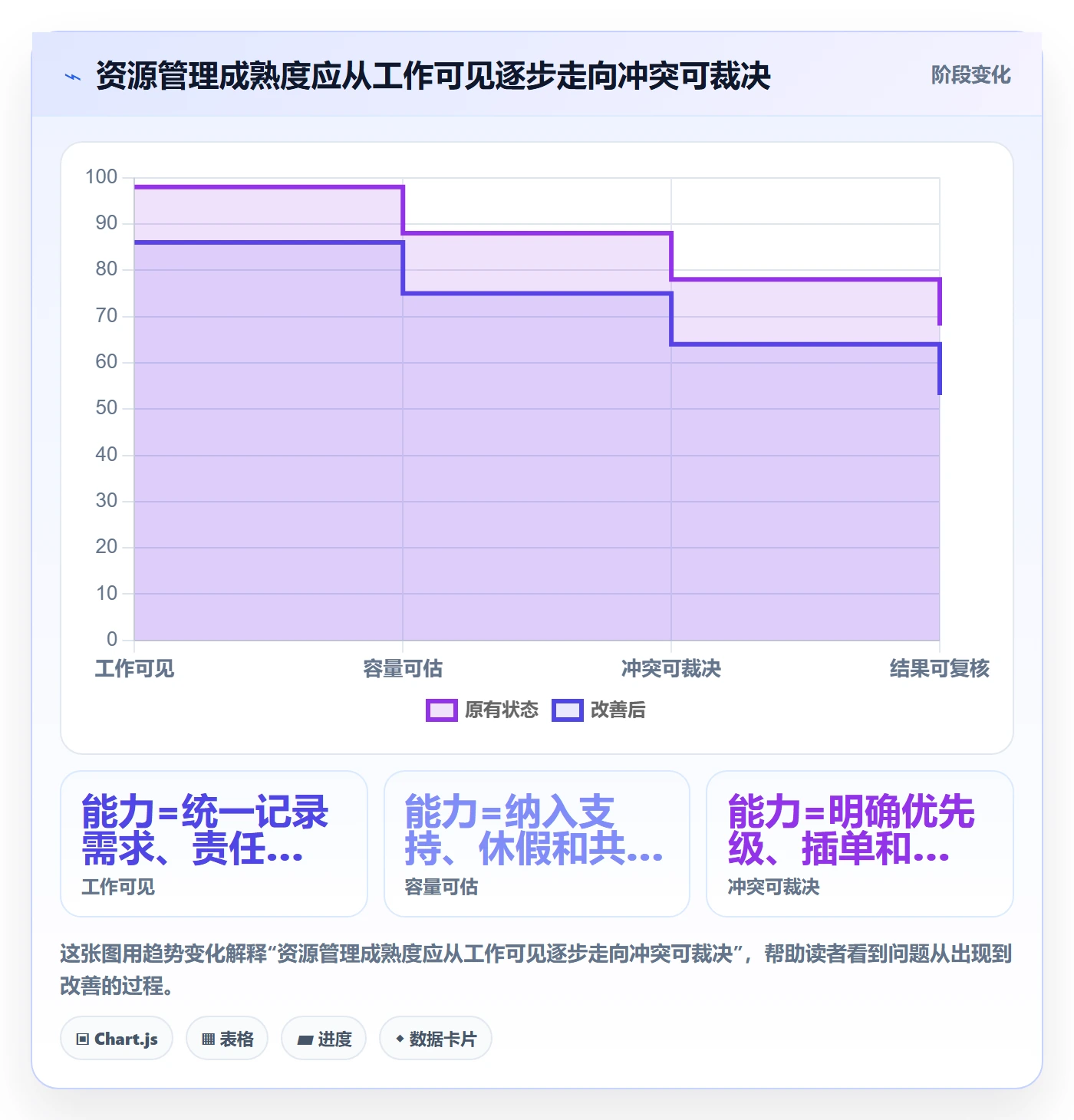 资源管理资源教程：研发团队协同管理，避坑指南