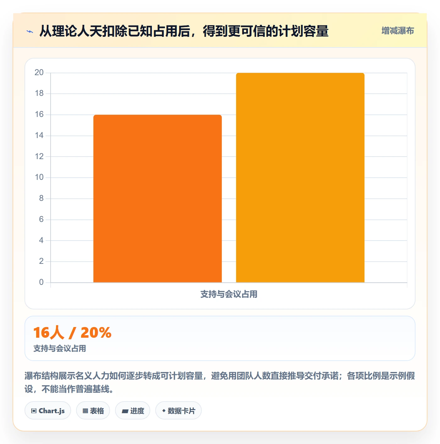 需求排期需求排期全流程:企业管理者效率提升与一文讲清