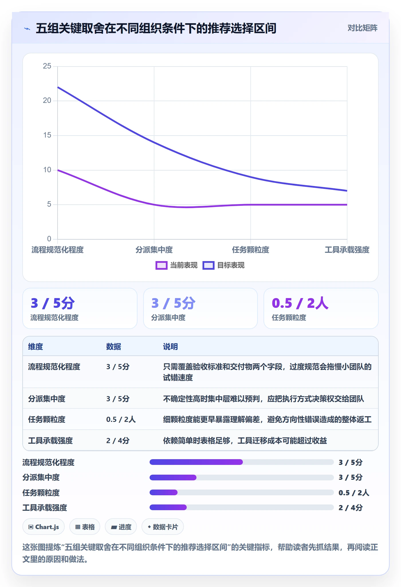 多人任务最佳实践：PMO任务分派实操方法，常见问题