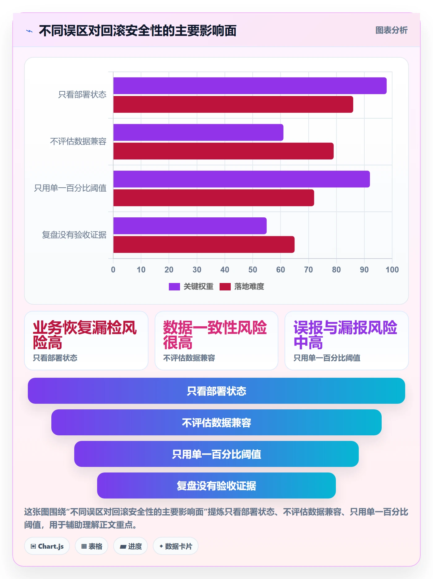 发布管理回滚教程:项目经理制度设计,避坑指南