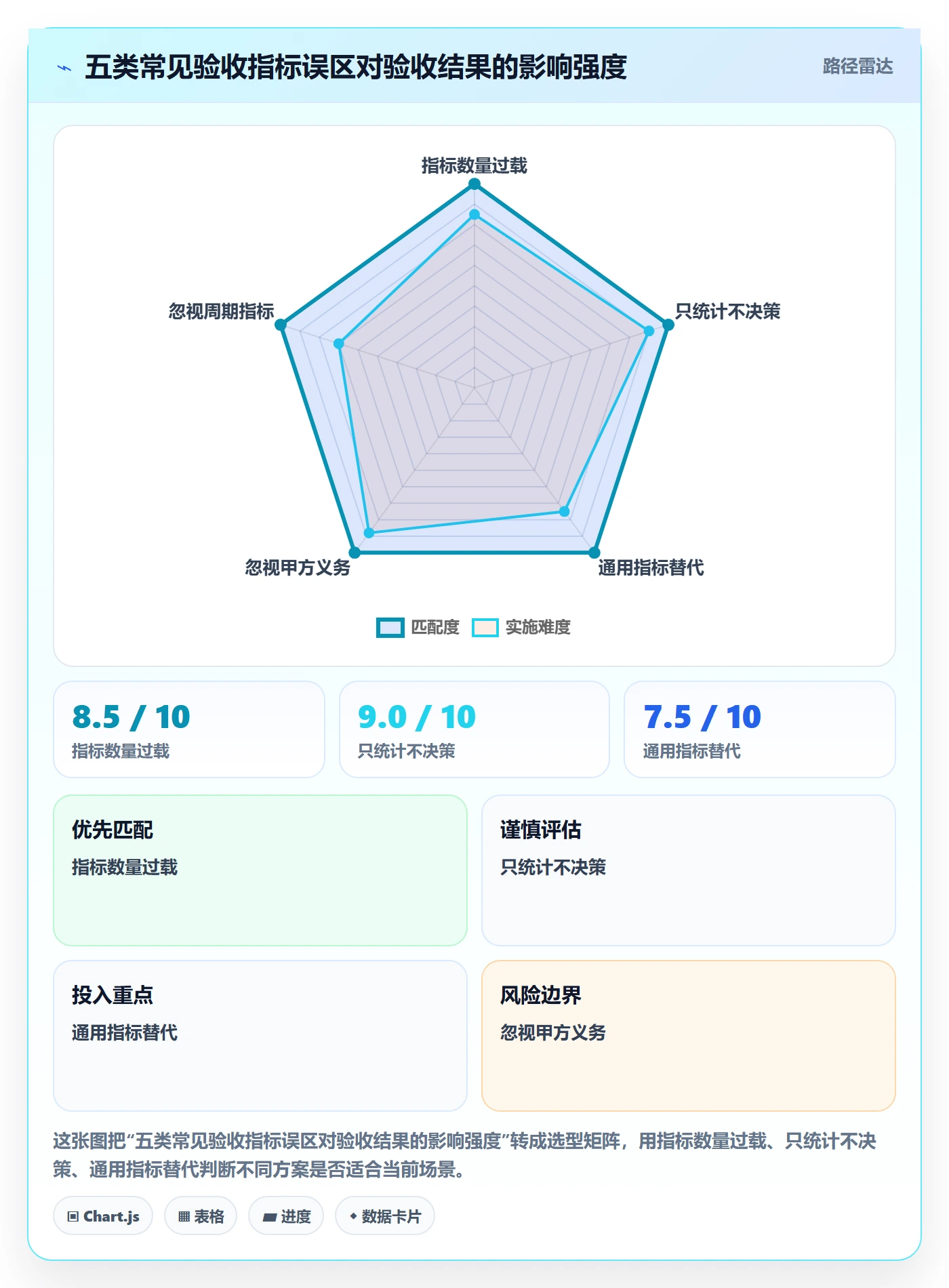 验收流程与规范:项目经理任务验收流程优化关键指标