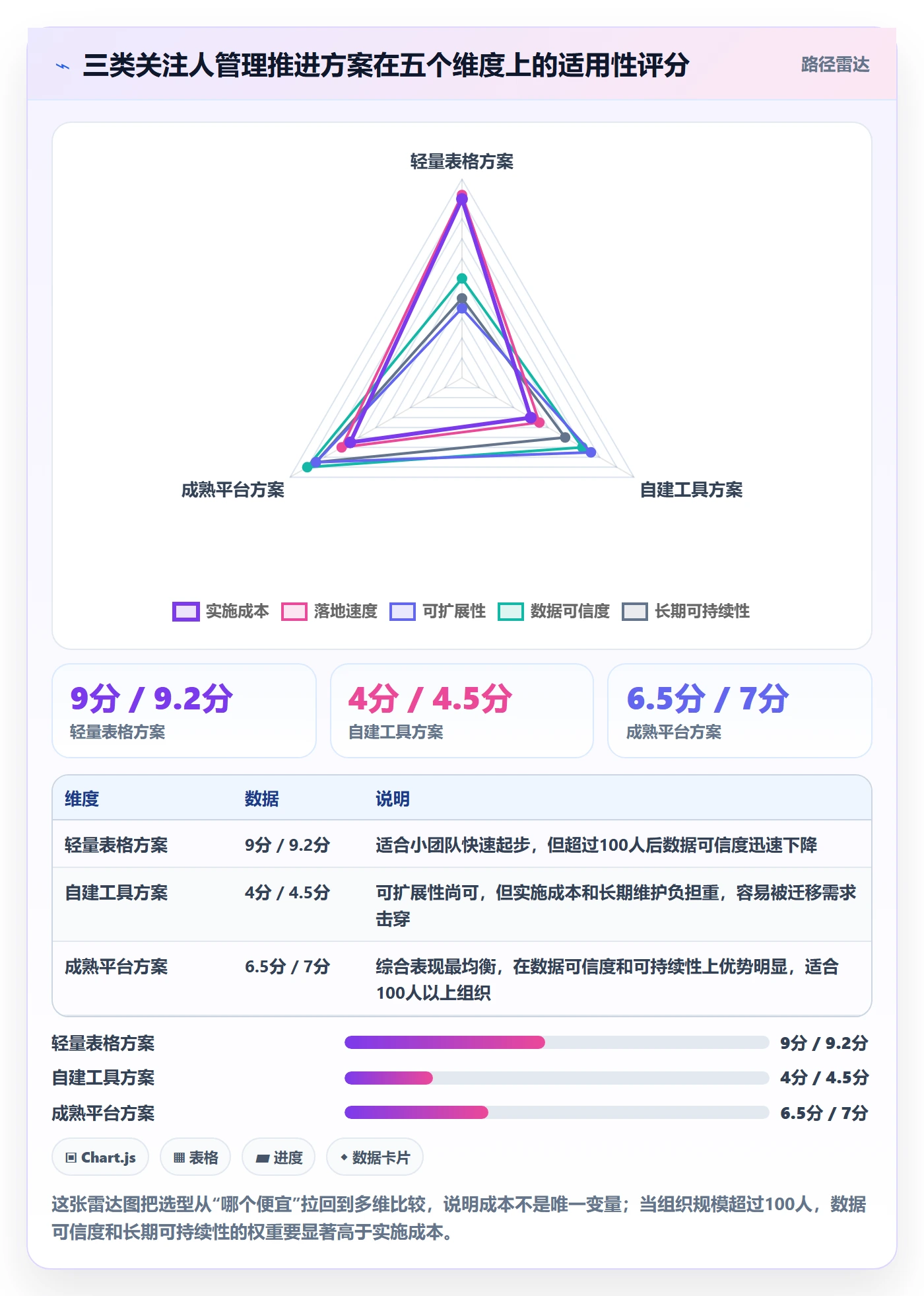 关注人管理方法大全:PMO任务管理效率提升落地清单