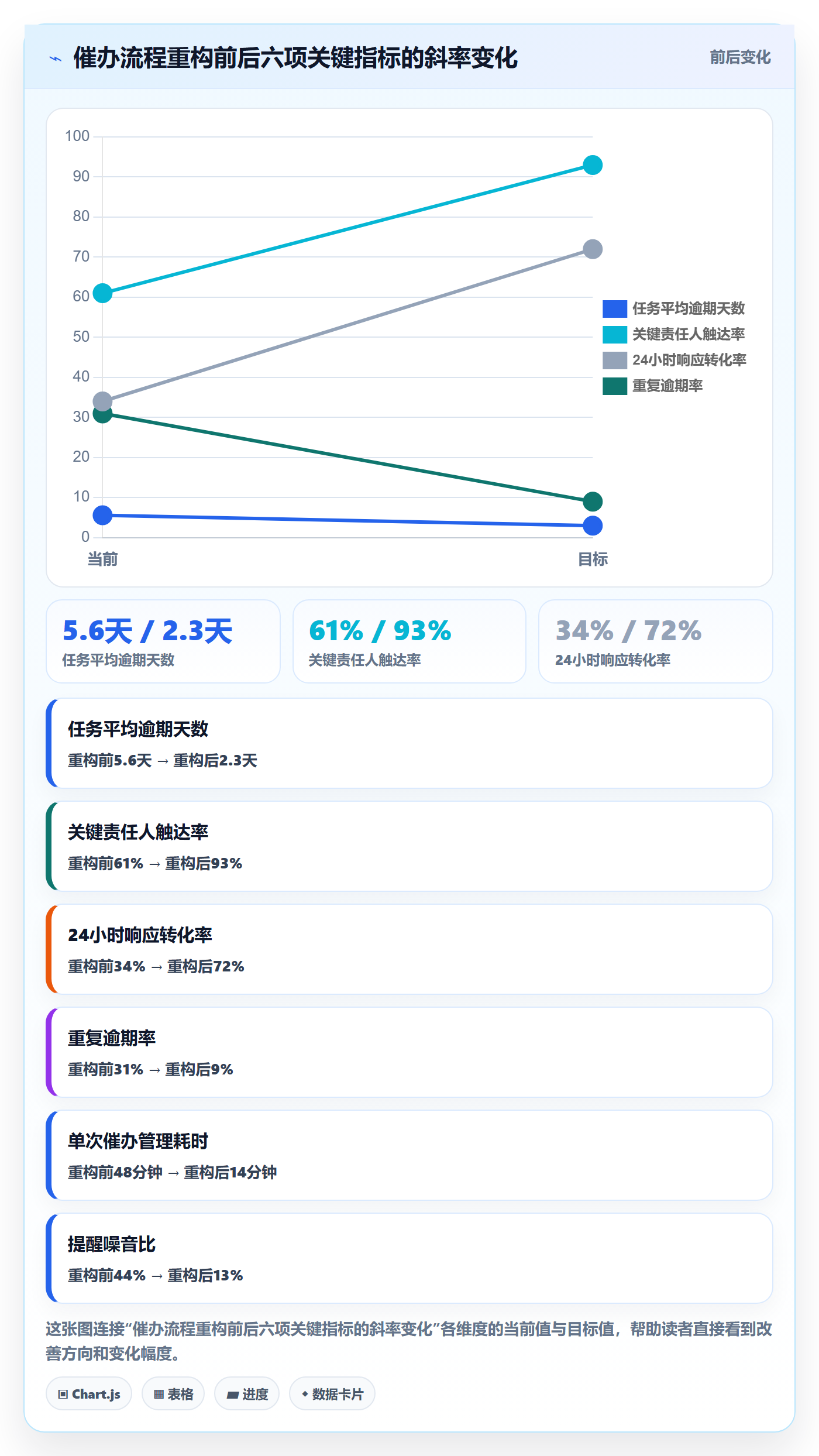 催办流程与规范:企业管理者任务提醒流程优化关键指标