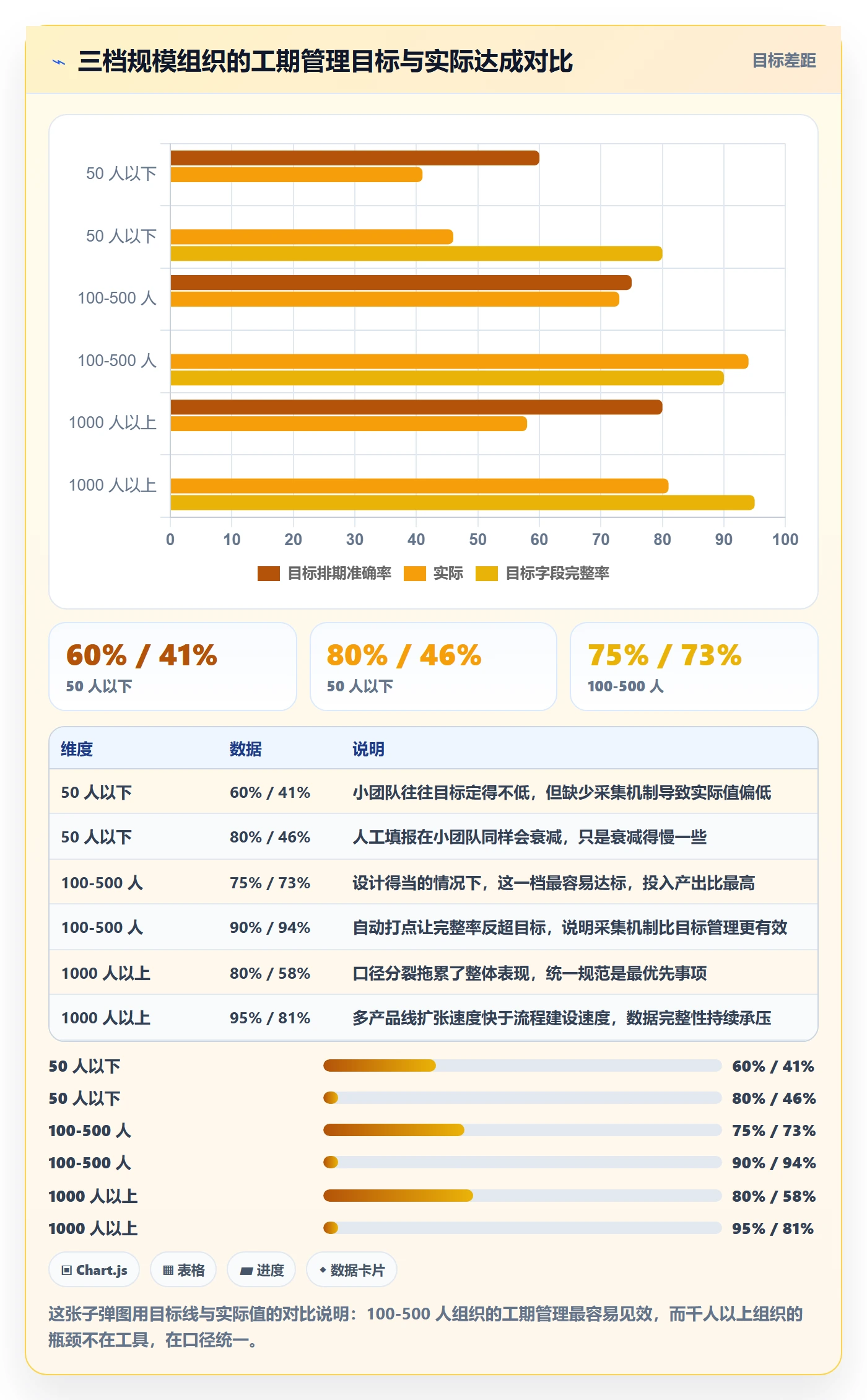 任务属性如何做好实际工期?跨部门团队最佳实践与操作步骤