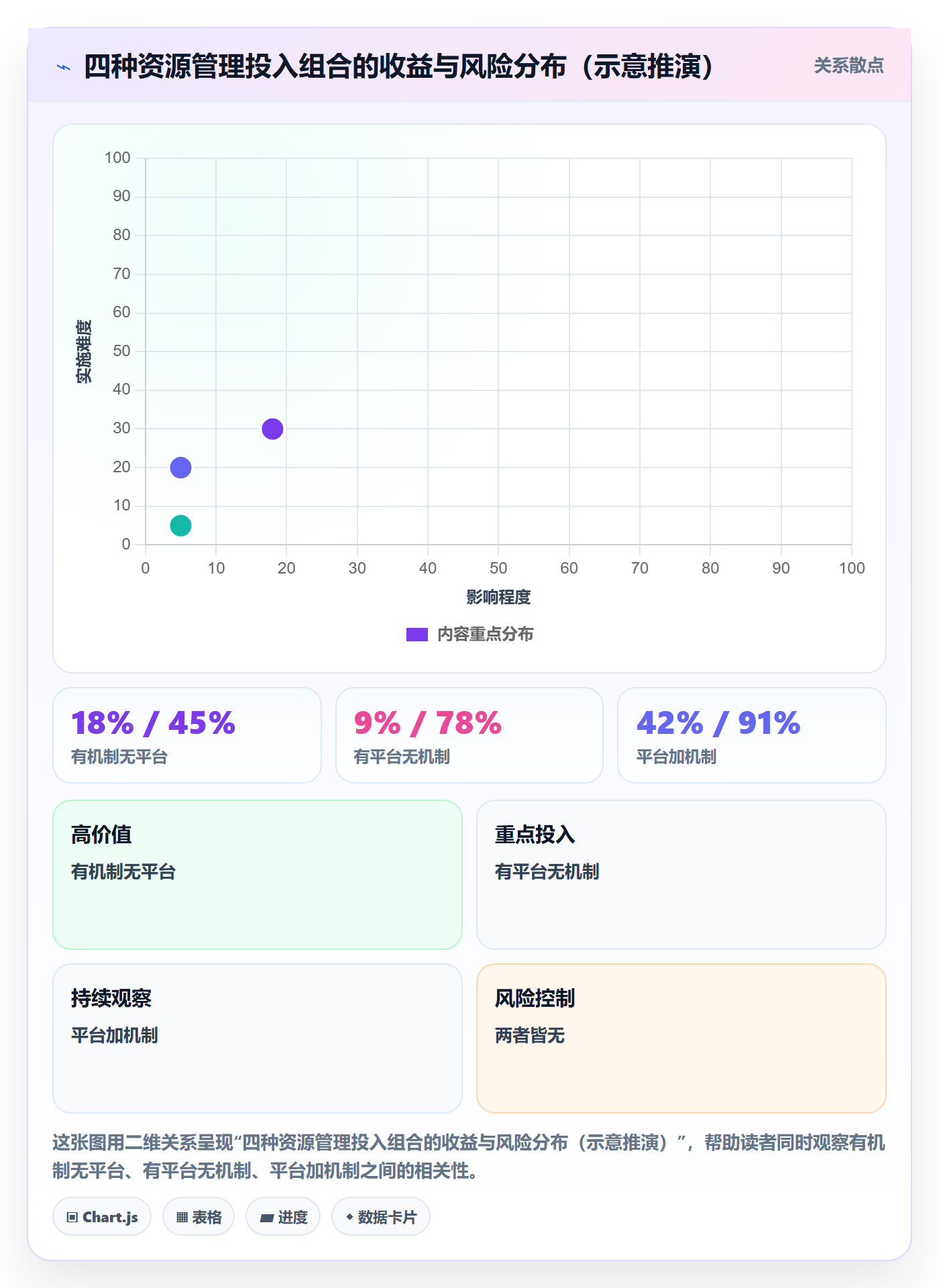 资源占用落地方案：项目负责人开展资源管理的实操方法案例解析